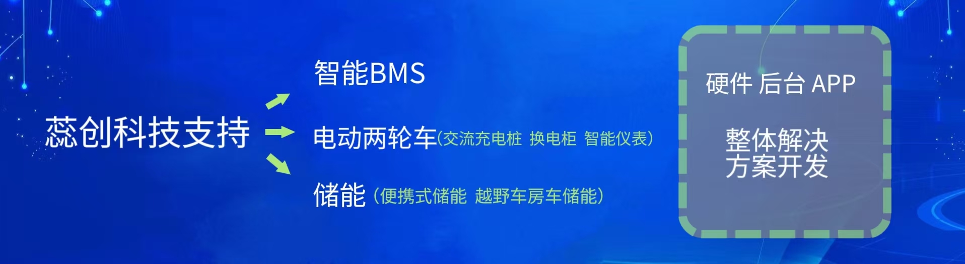 蕊创科技与原厂国民技术是IDH的合作方式，双方在蓝牙方案、整体解决方案等方面进行深度合作开发