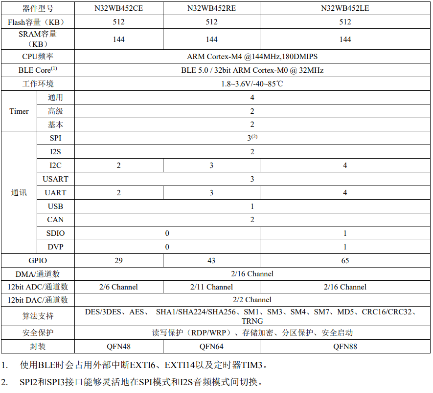 1721013519355.png WB452.png