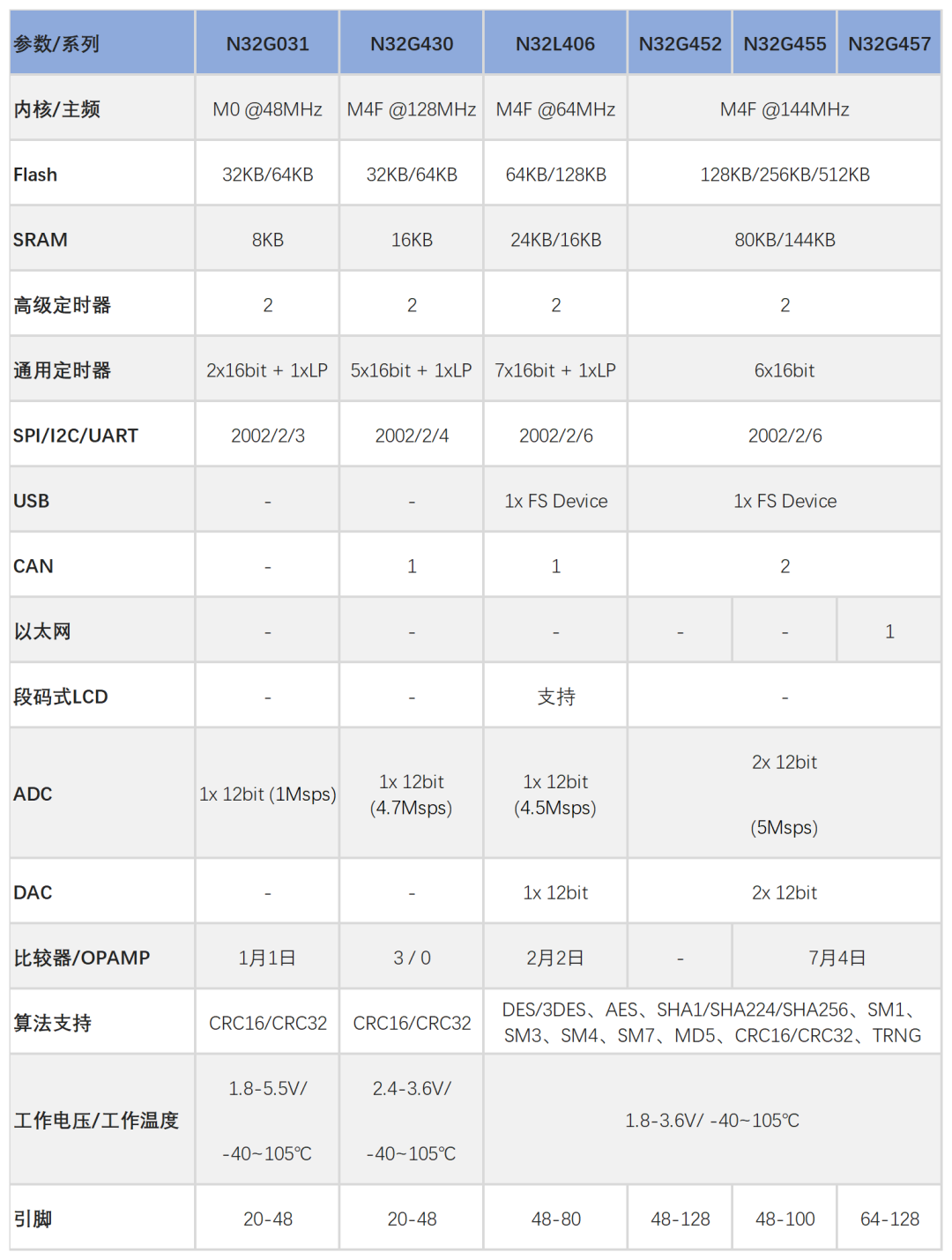 医疗电子2.png