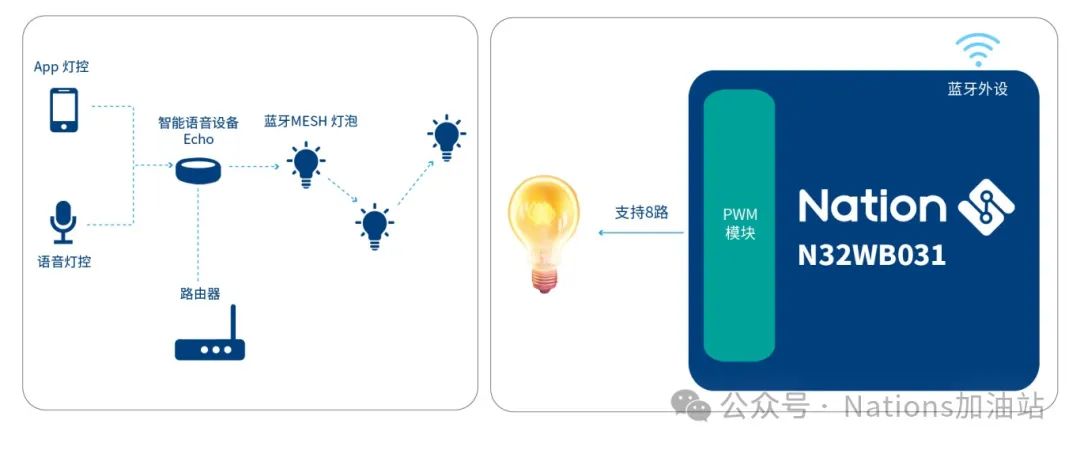 灯控2.jpg